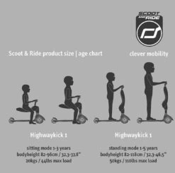 Scoot And Ride - Highwaykick 1 - Forest -Djeco Geschaft 4897033962698
